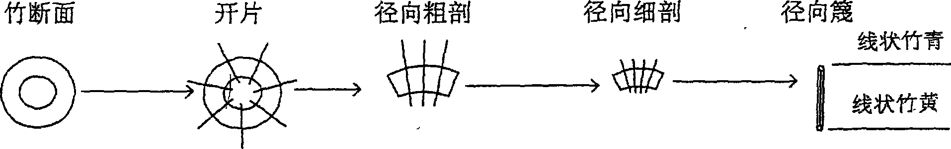 Radial bamboo-wood composite mirror surface formwork and its production method