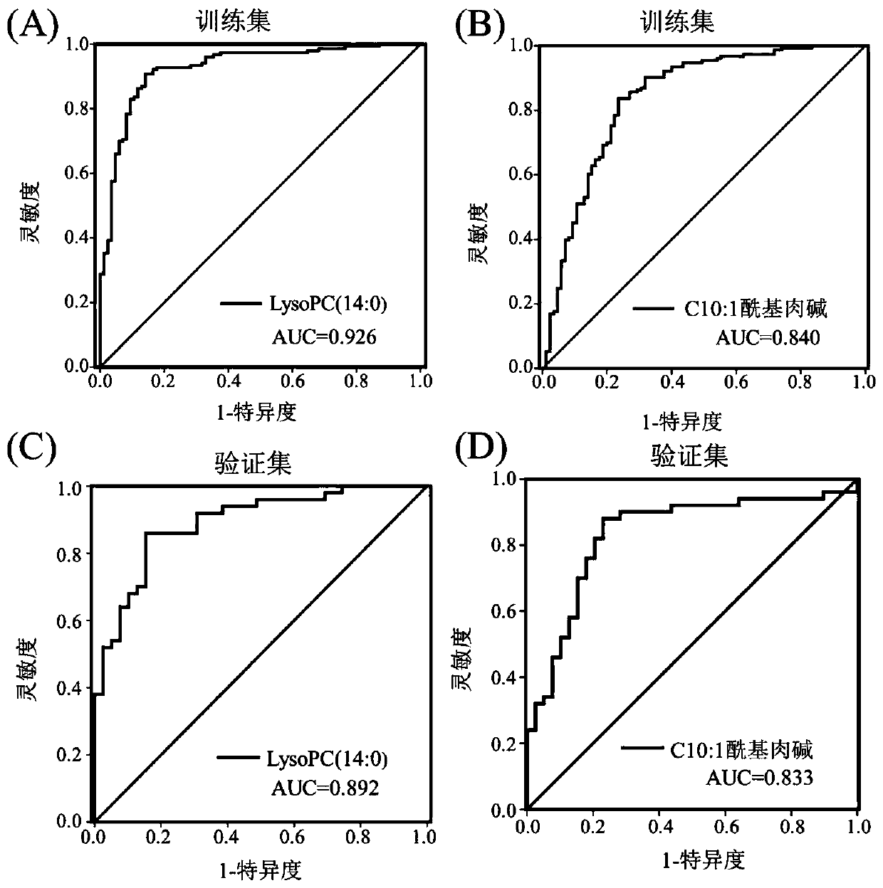 A pancreatic ductal adenocarcinoma marker and its screening method