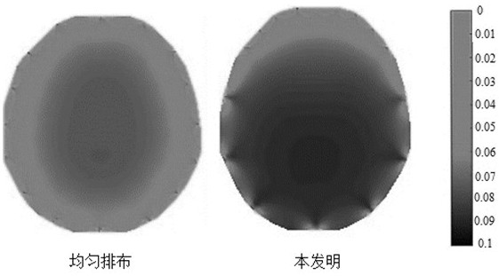 EIT sensor design method for optimizing edge sensitivity