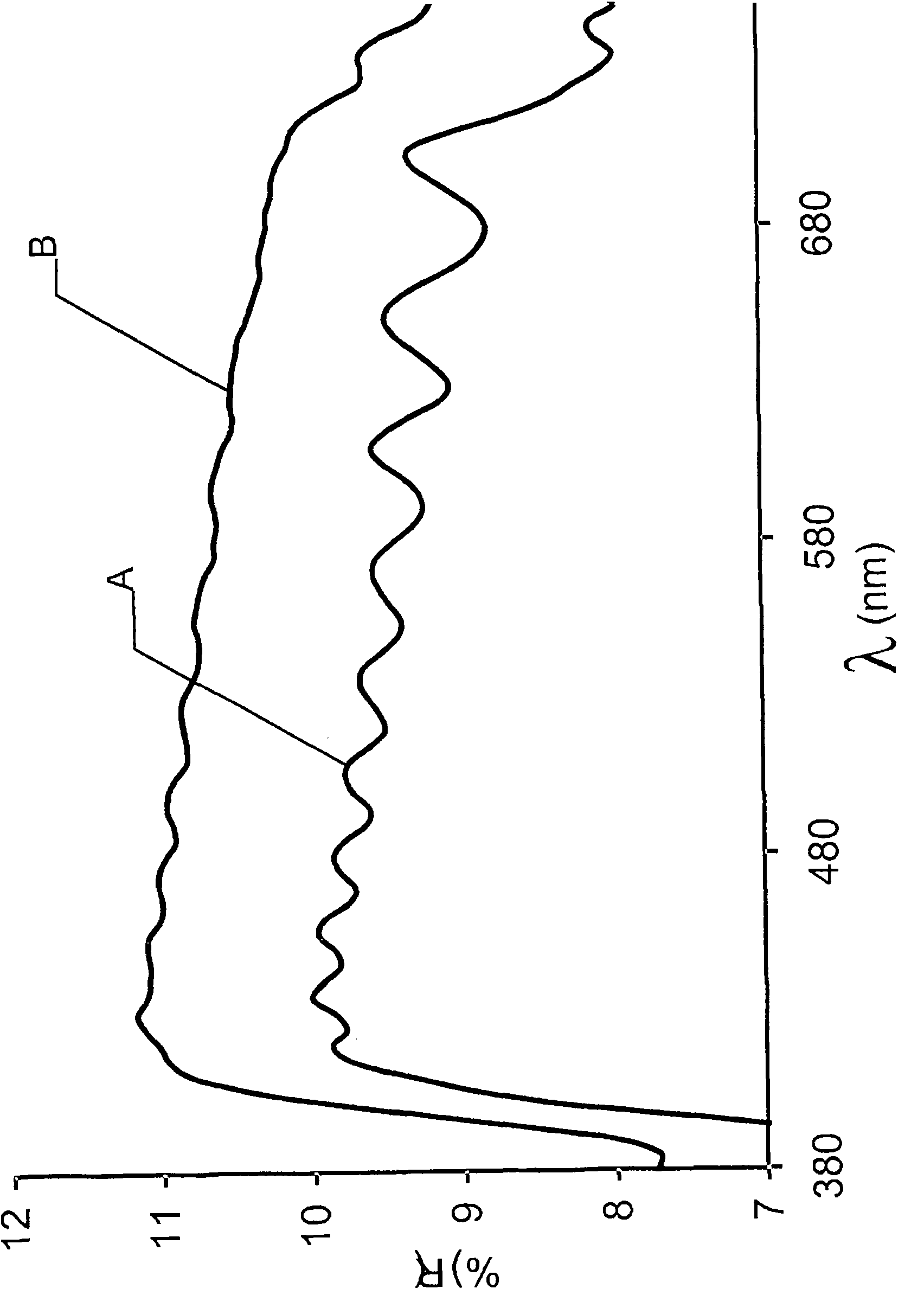 A layered structure comprising nanoparticles