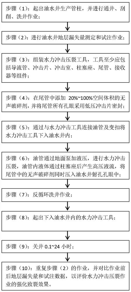 A method for enhancing the fracturing effect of hydraulic shock fracturing