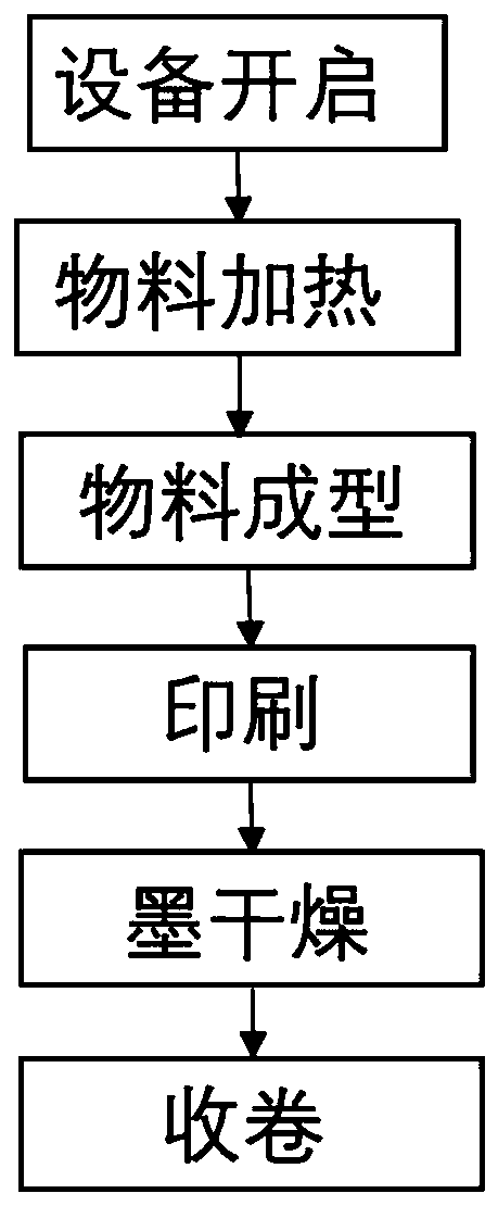 Preparation method for medium-free printing air bubble film