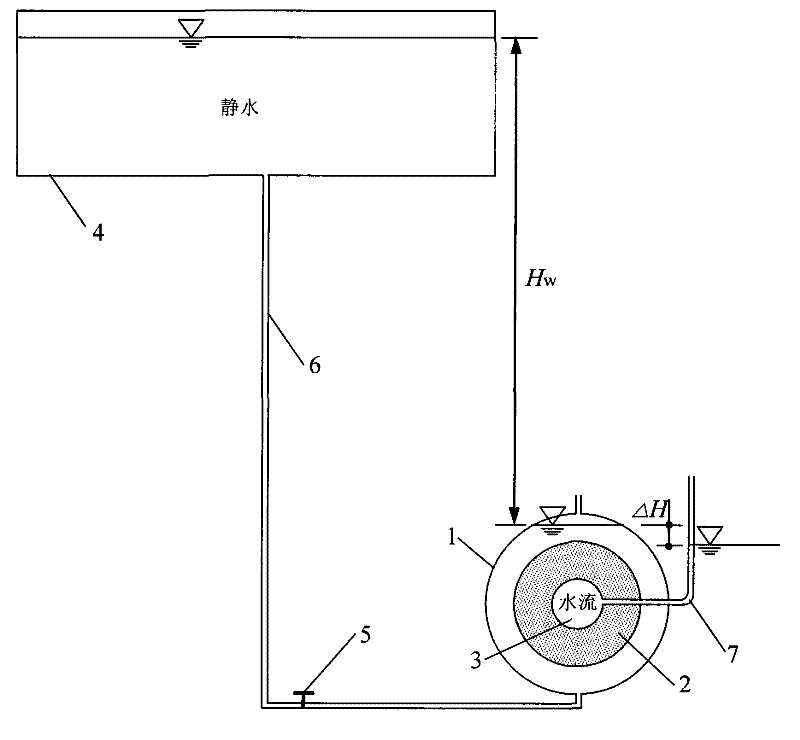 Method and device for simulating boundary current influencing seepage flow