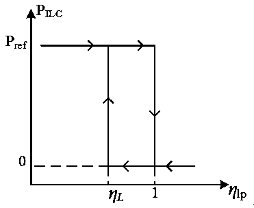 Interconnected converter power control method in master-slave control hybrid microgrid