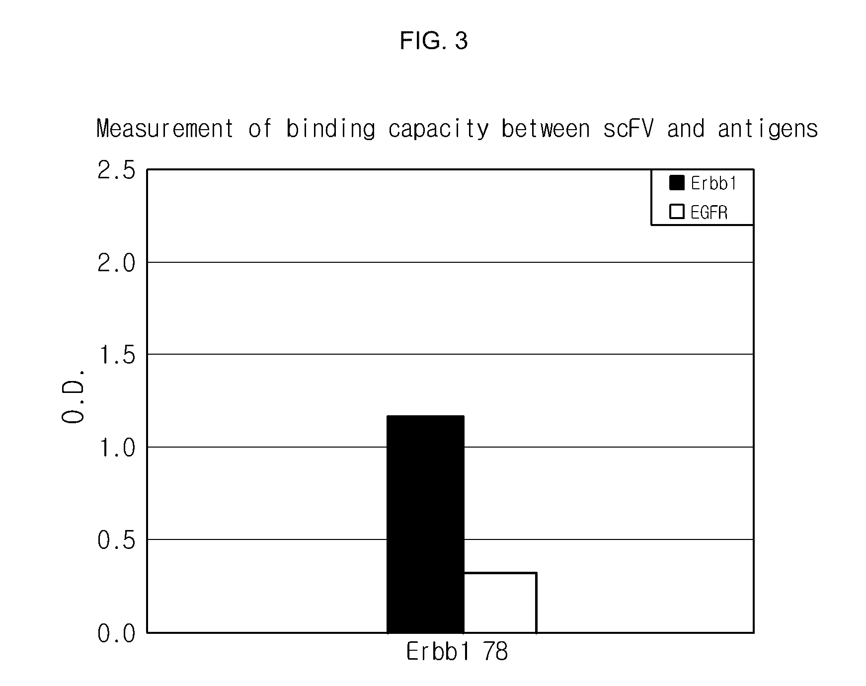 Fully human anti-epidermal growth factor receptor antibodies