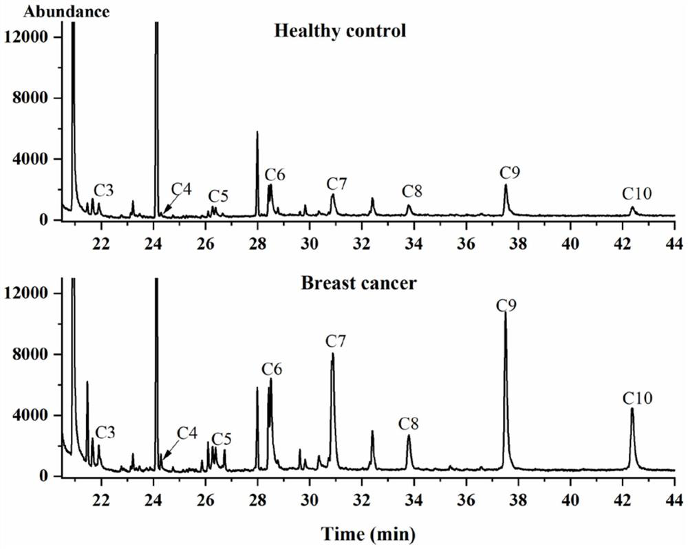 Exhaled gas VOC (volatile organic compound) marker and detection system for breast cancer diagnosis or auxiliary diagnosis