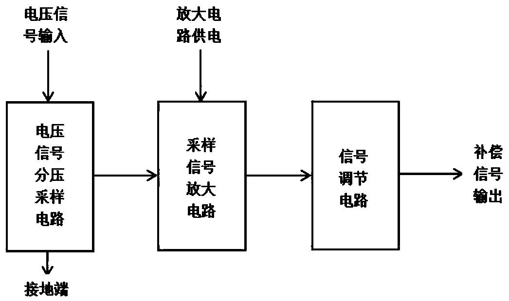 Compensation circuit for overcurrent protection