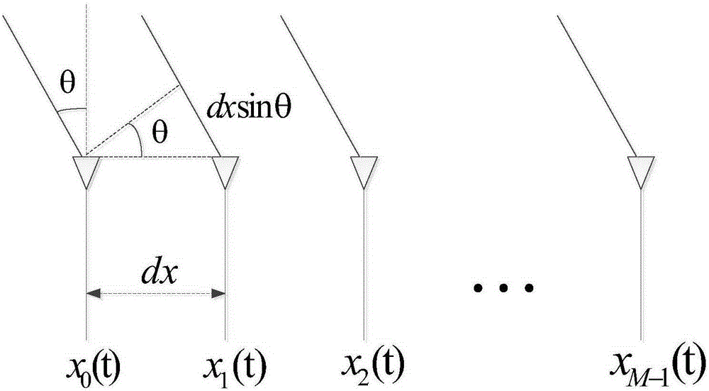 Matrix reconstruction based adaptive anti-interference multipath multi-beam forming method
