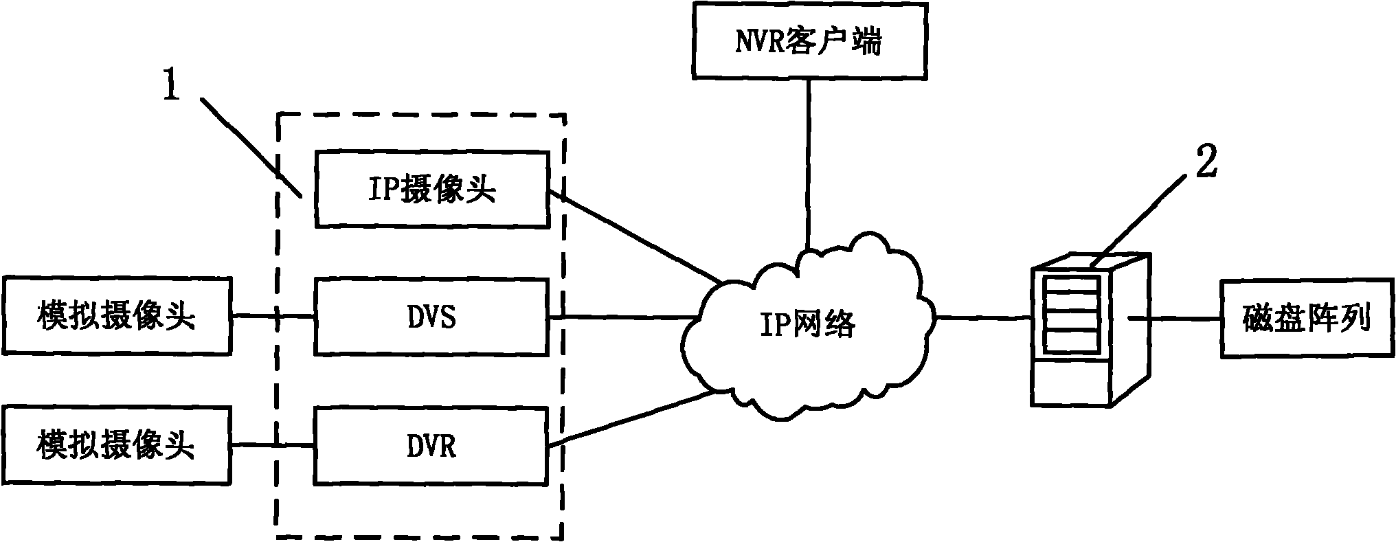 Network video recorder cluster video monitoring system and method