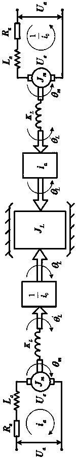 Bias current self-adaptive system of dual-motor drive system in shipborne satellite communication station