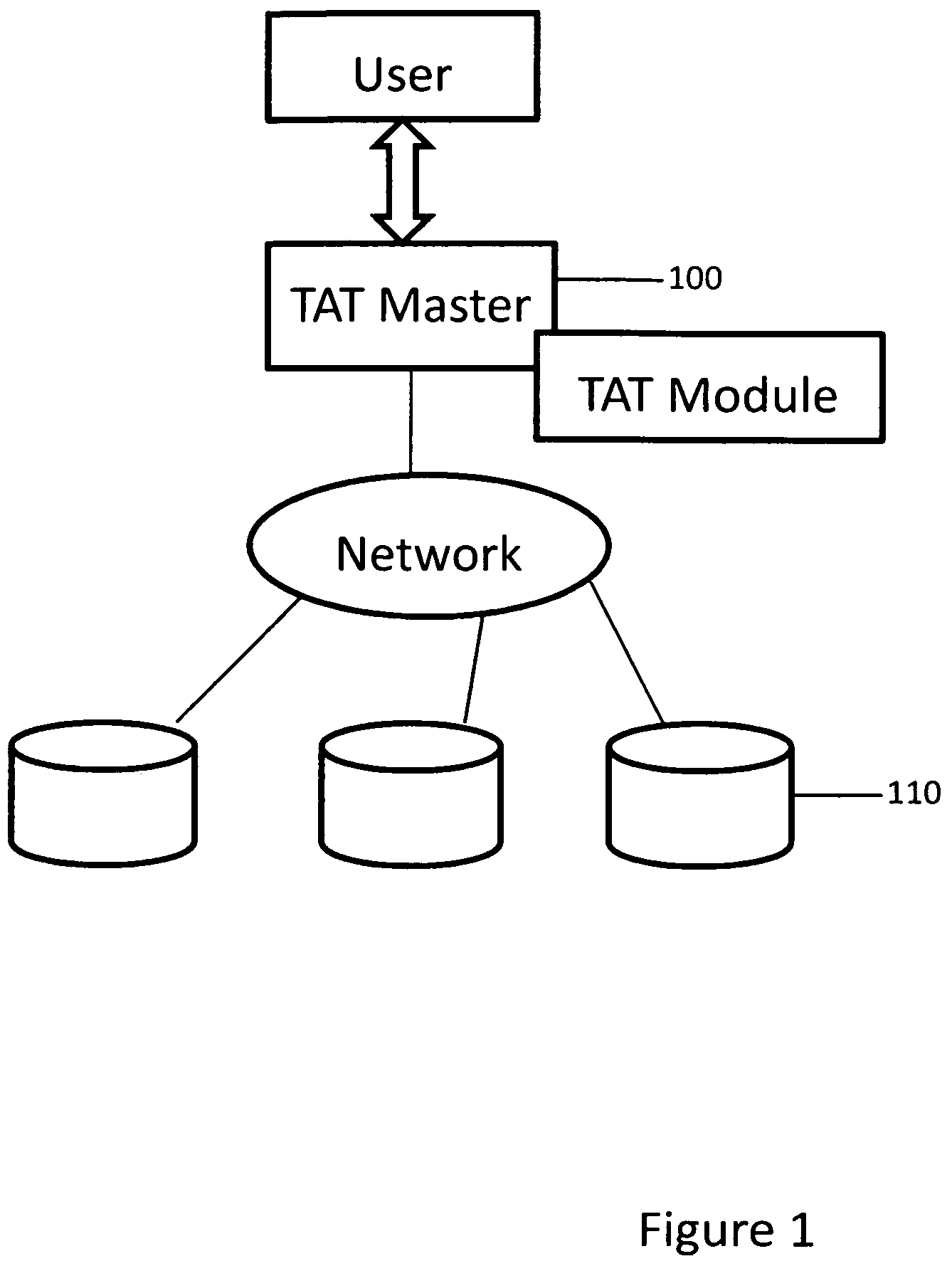 Test management system and method
