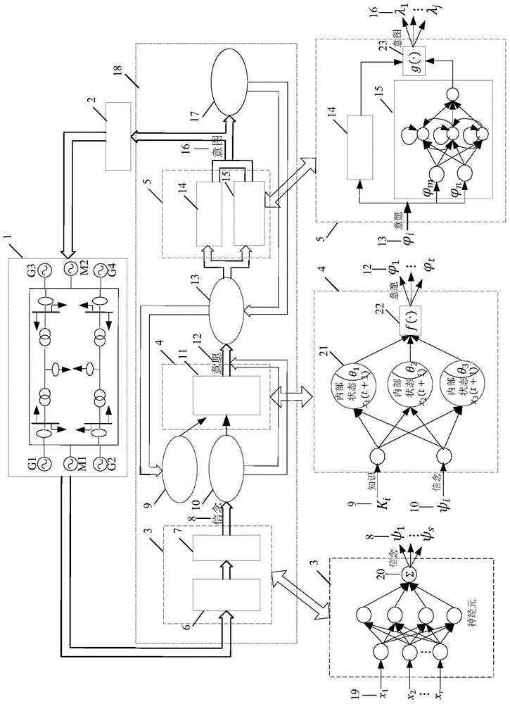 A Reconfiguration Method of Ship Power System Based on BDI Multi-agent