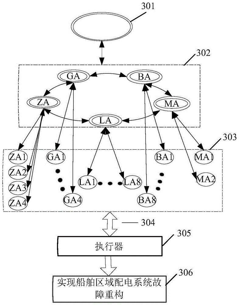 A Reconfiguration Method of Ship Power System Based on BDI Multi-agent