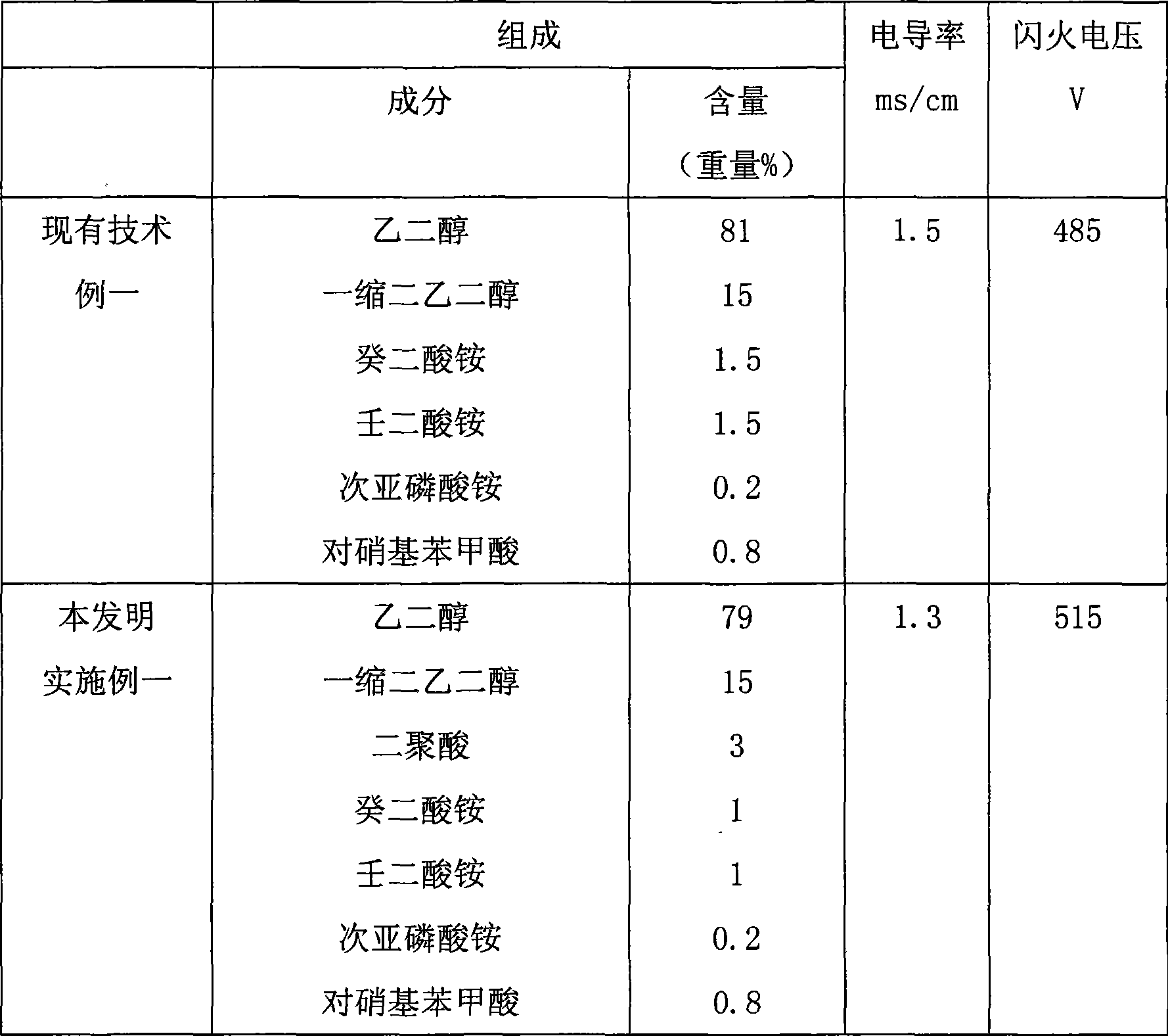 Electrolyte for electrolytic capacitor