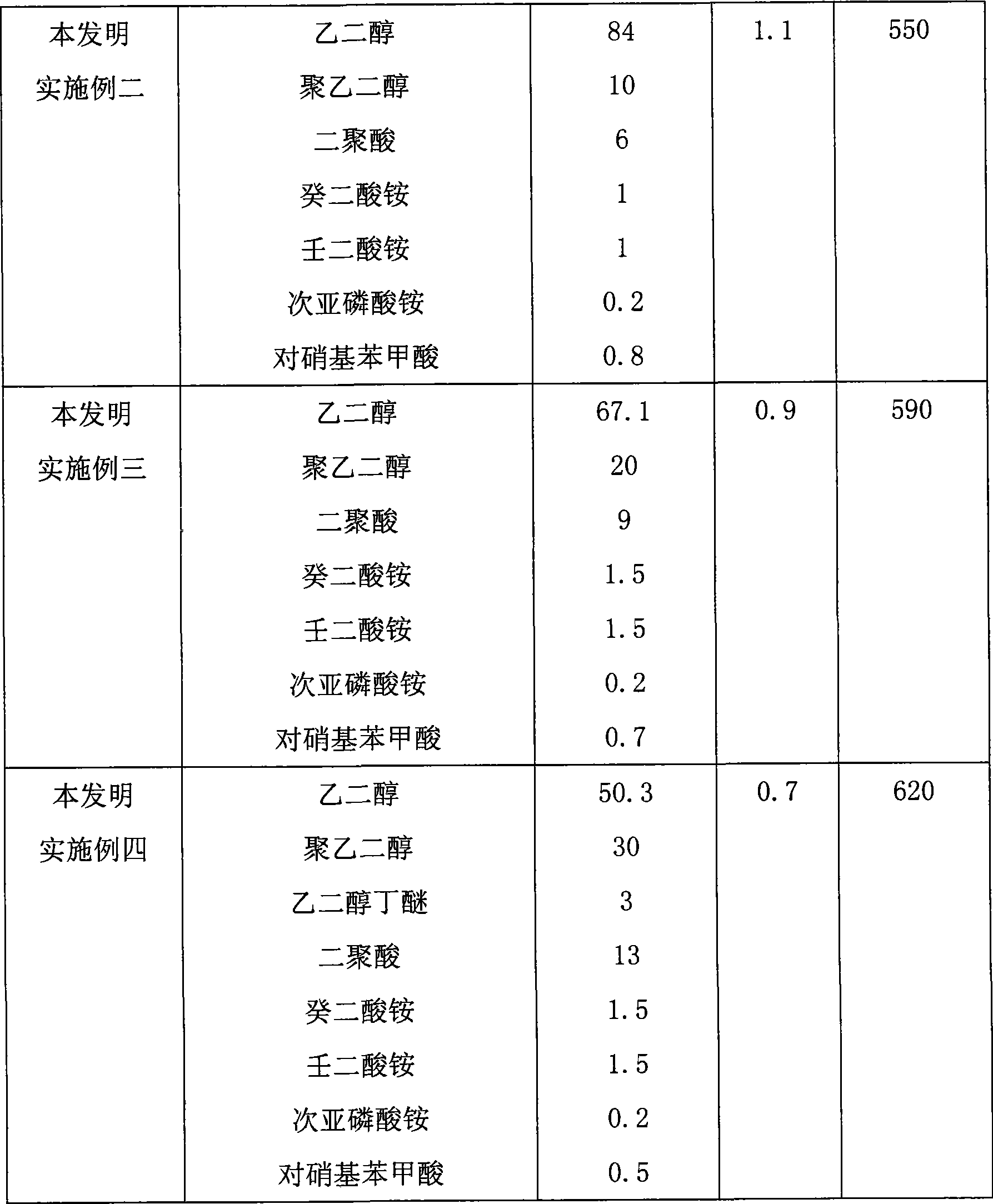 Electrolyte for electrolytic capacitor