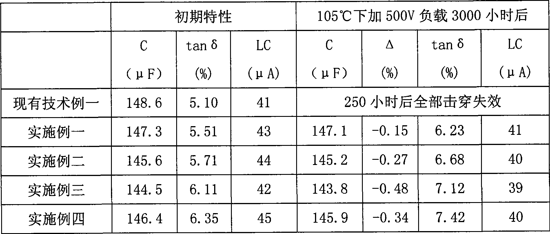 Electrolyte for electrolytic capacitor