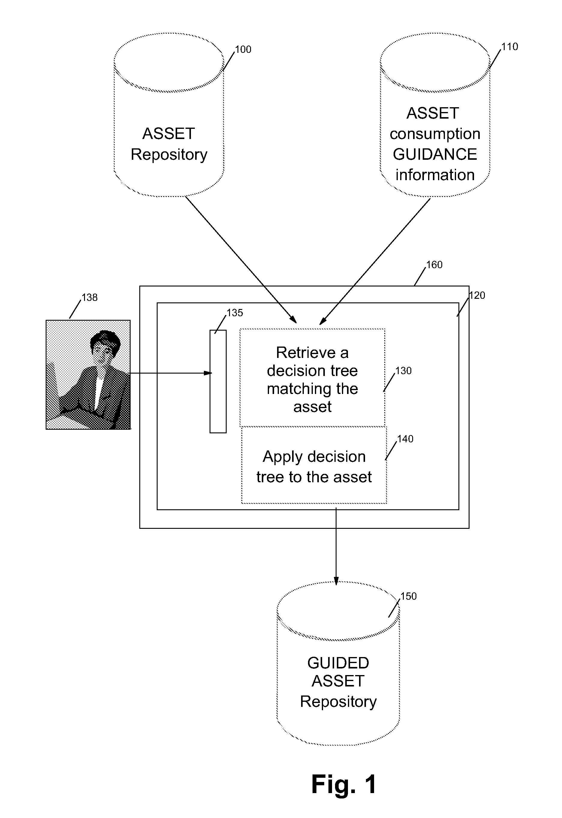 Consistent method system and computer program for developing software asset based solutions