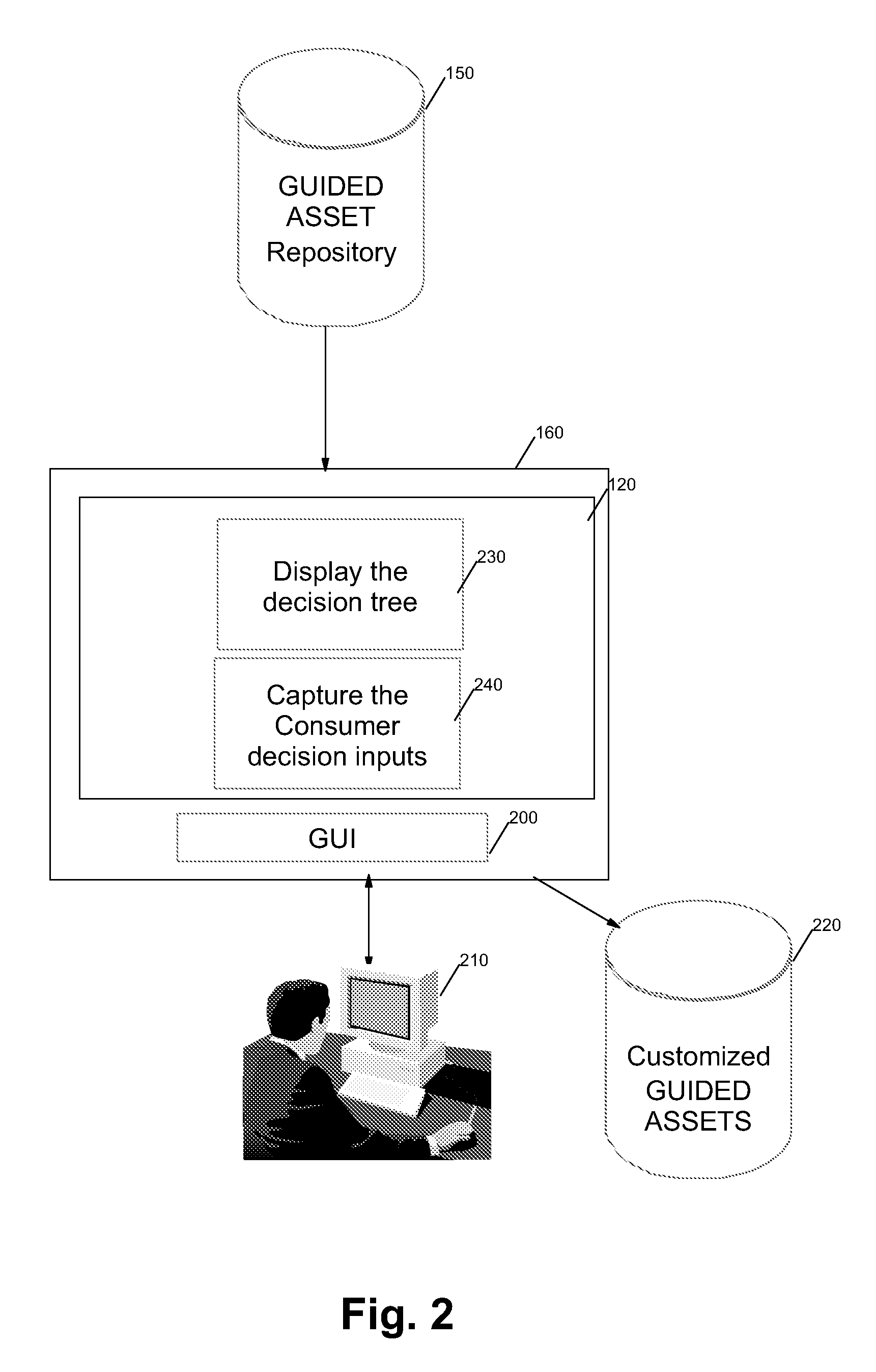 Consistent method system and computer program for developing software asset based solutions