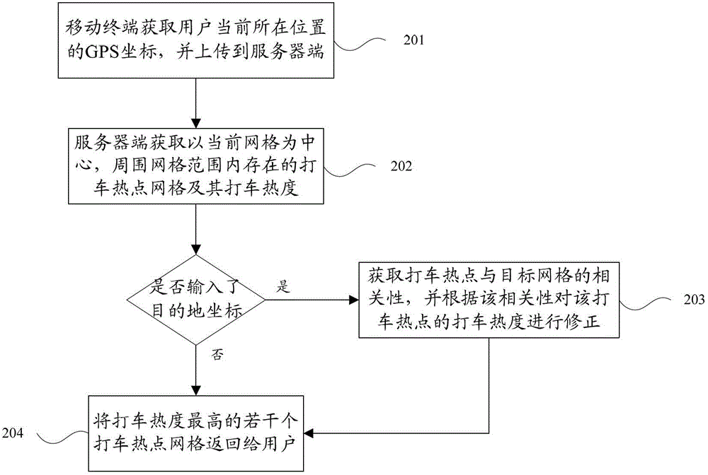 A kind of taxi guidance method for taxi