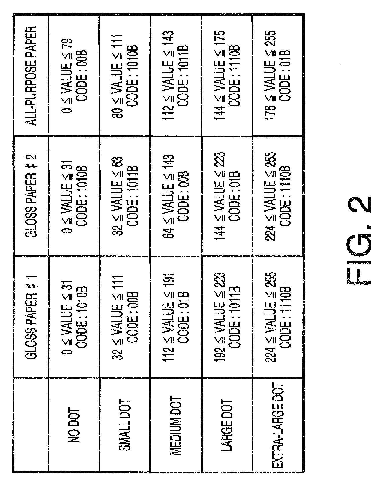 Image processing device and system for generating coded image data