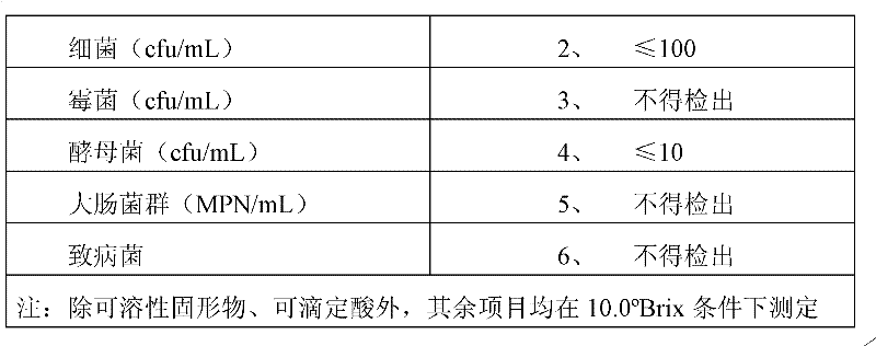 Method of preparing concentrated clear red jujube juice with high cAMP content