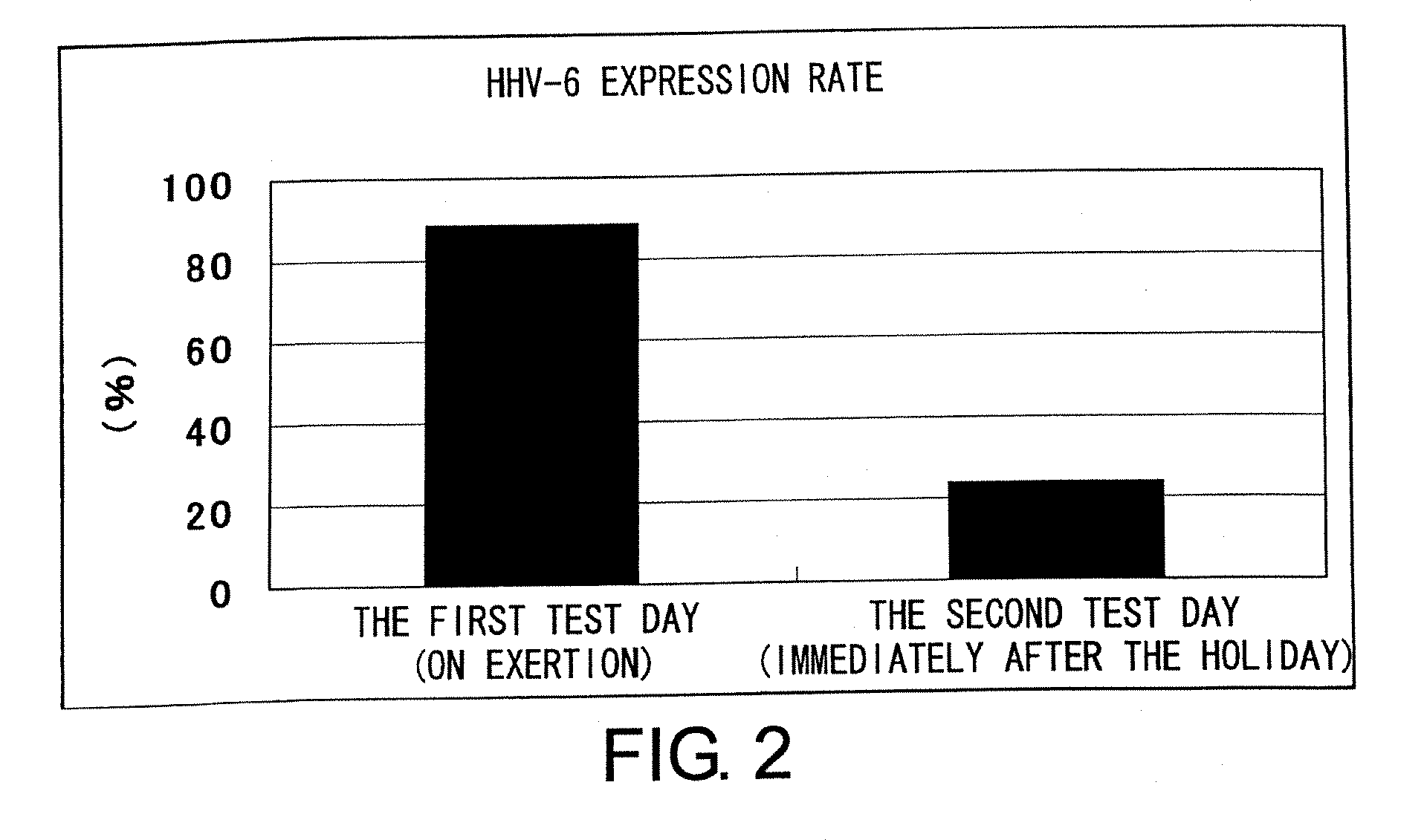 Methods for assessing fatigue level and applications thereof