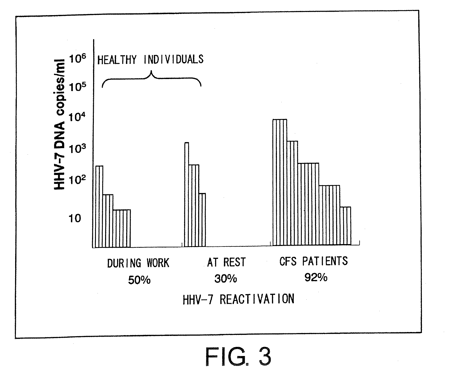 Methods for assessing fatigue level and applications thereof