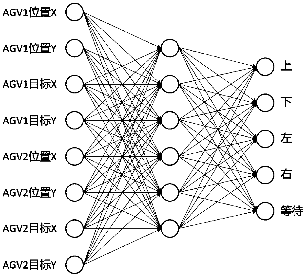 Warehousing multi-AGV path planning method based on improved BP neural network