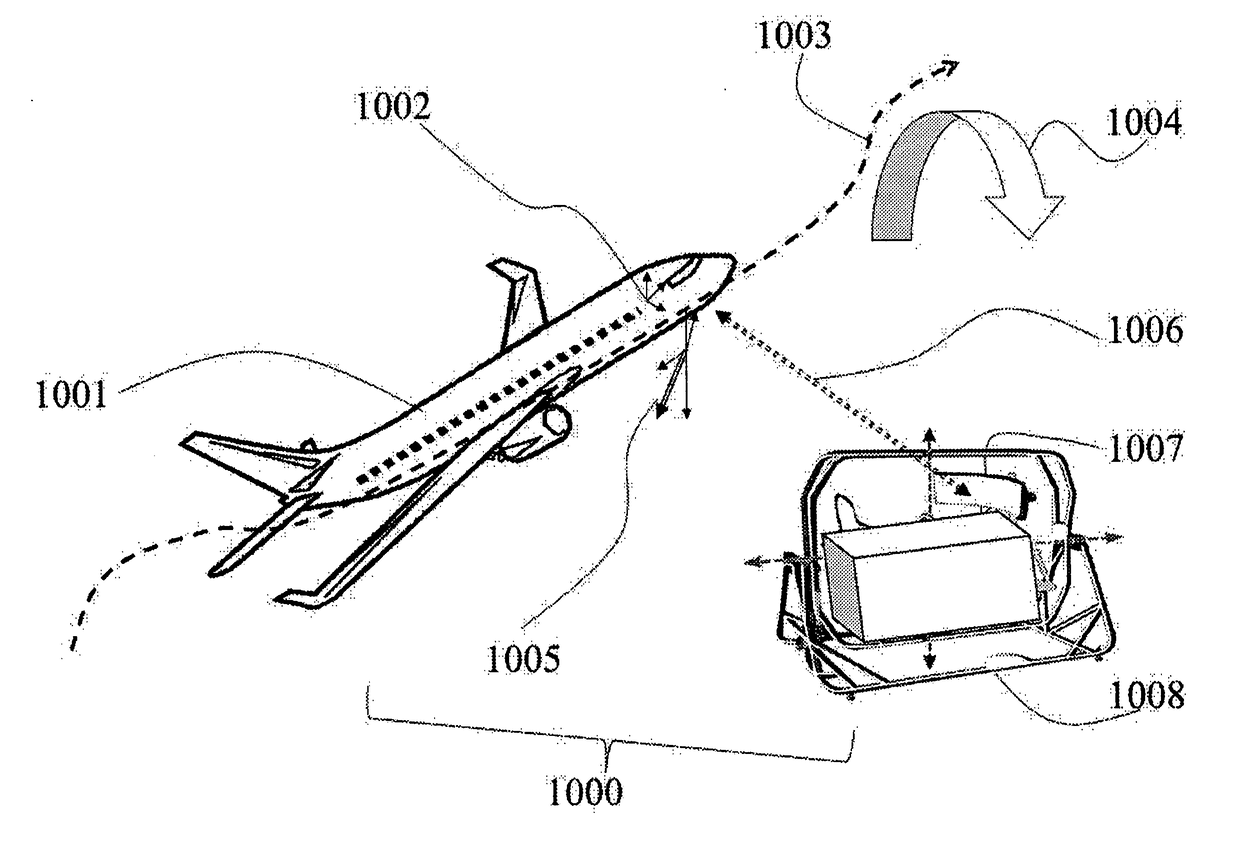 Method and device to improve the flying abilities of the airborne devices operator