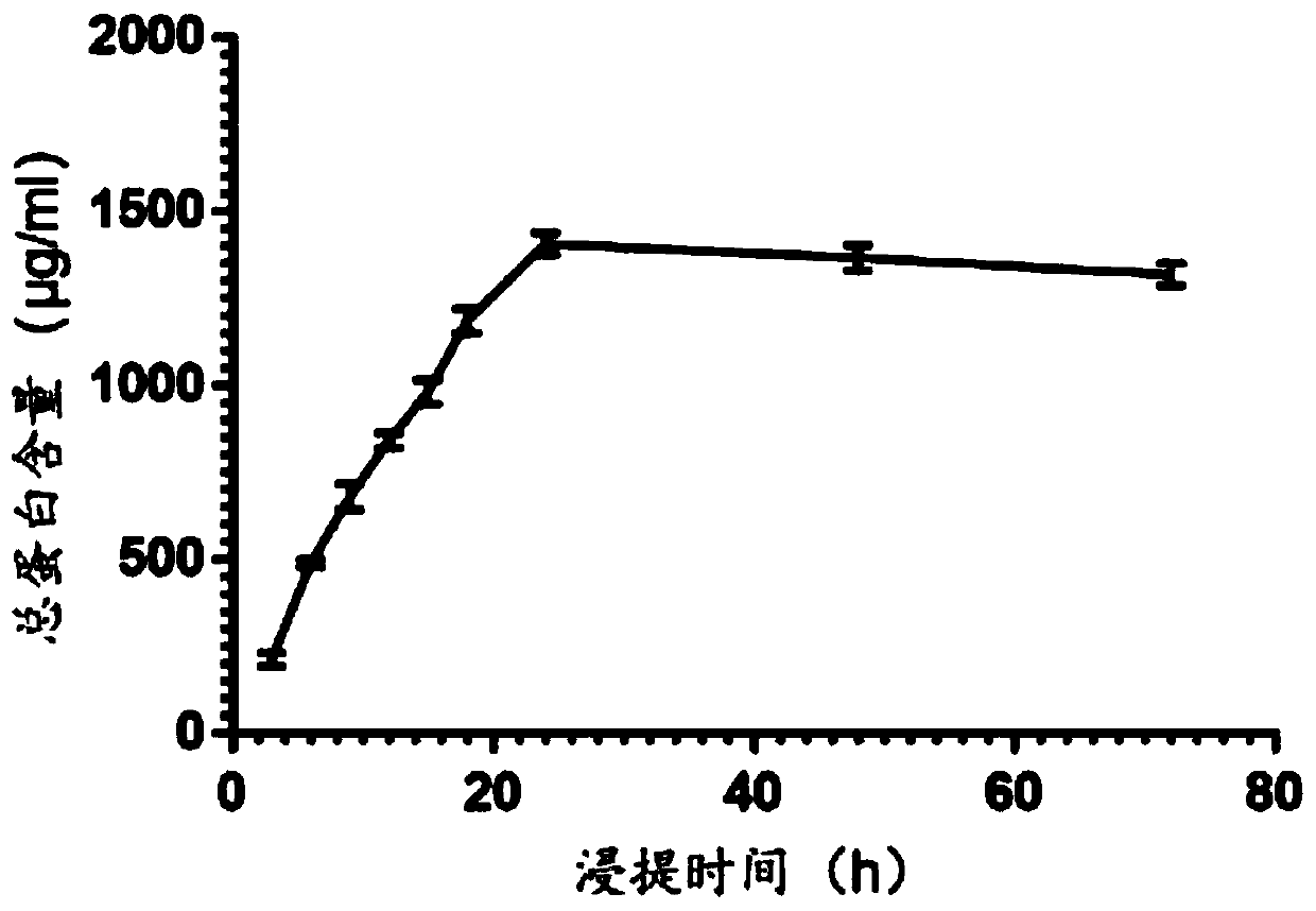 Artemisia sieversiana pollen allergen extract and immersion liquid and preparation method thereof