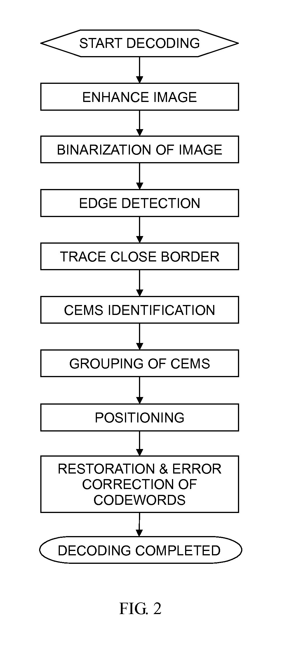 Two-directional bar code symbol and its encoding & decoding method