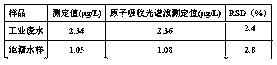 BHNAPPDP and preparation method and application thereof