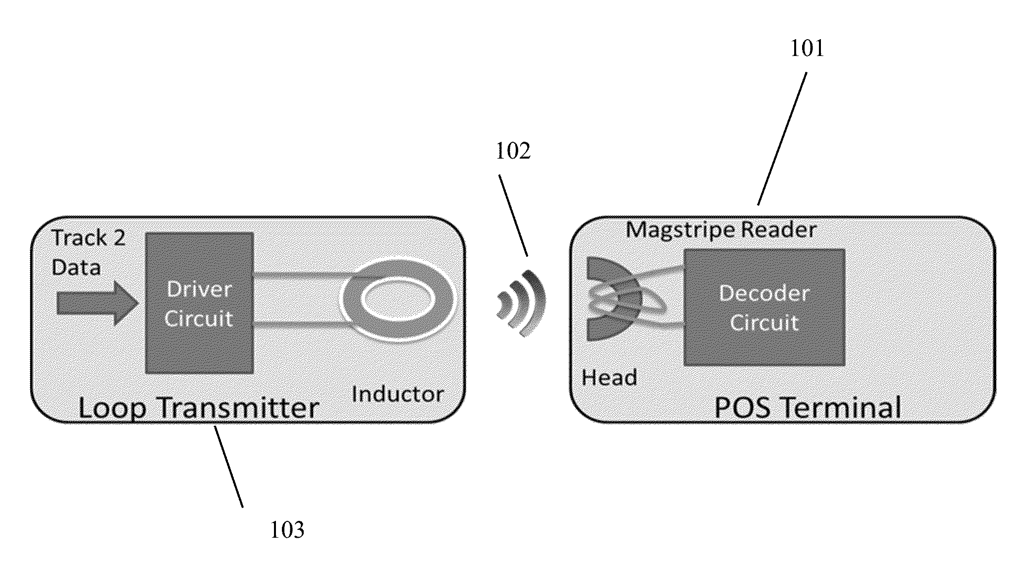 Transmitter and Method for Substantially Reducing Dead Zones in an Inductive Contactless Mobile Payment System