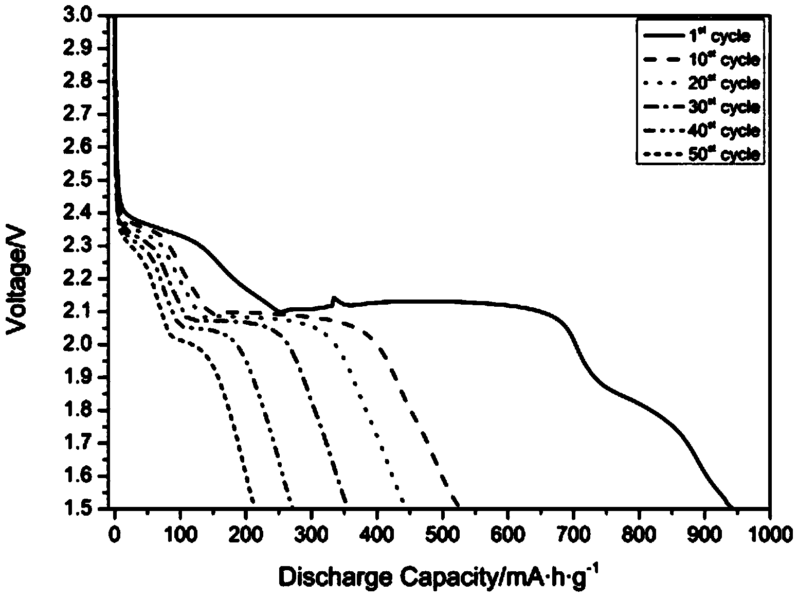 Additive for battery, cathode material containing same and preparation method for cathode material