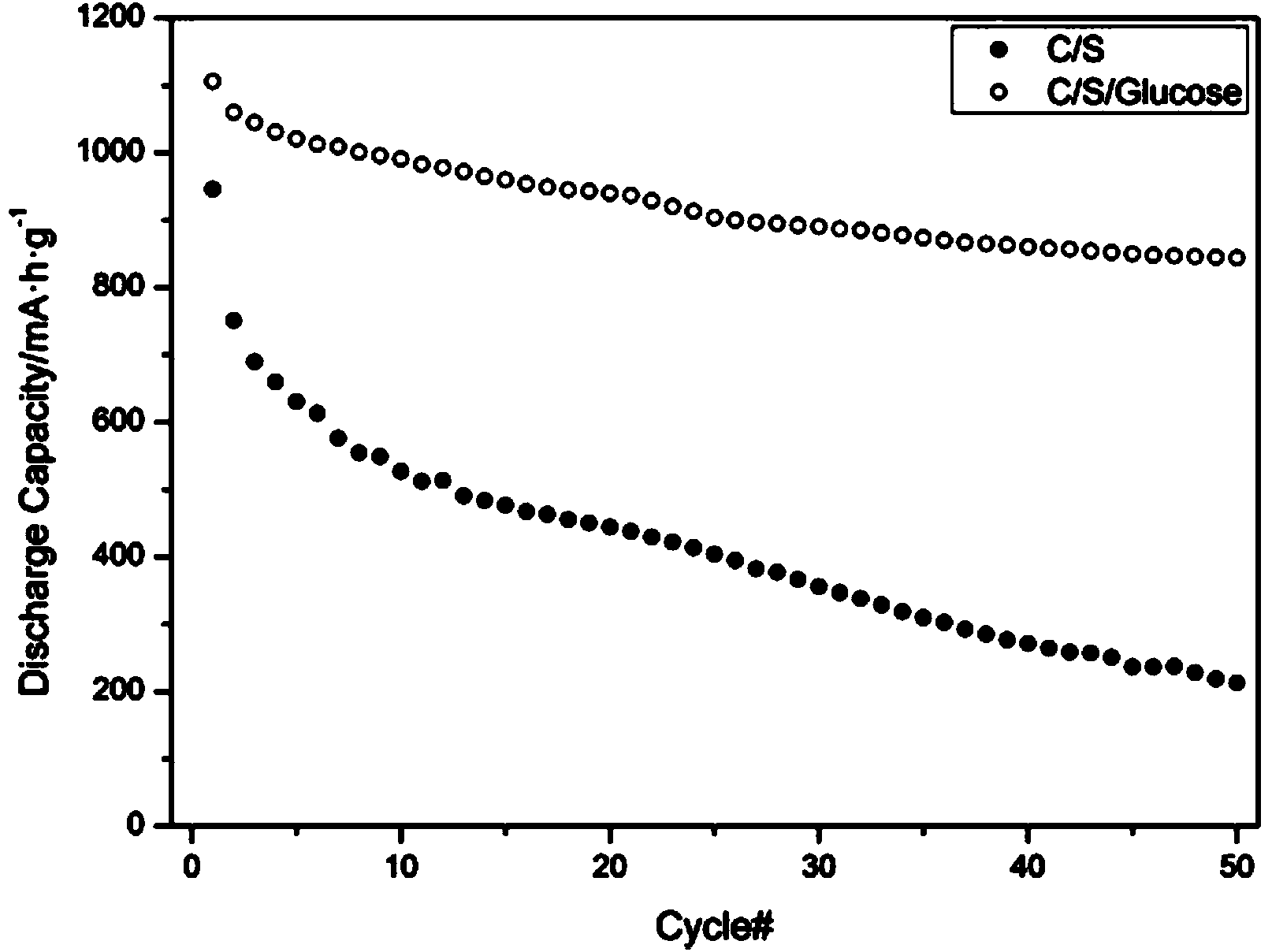 Additive for battery, cathode material containing same and preparation method for cathode material