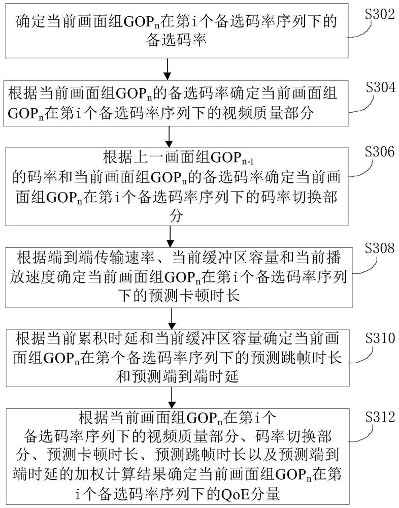 Code rate self-adaption method and device of live video, electronic equipment and readable medium