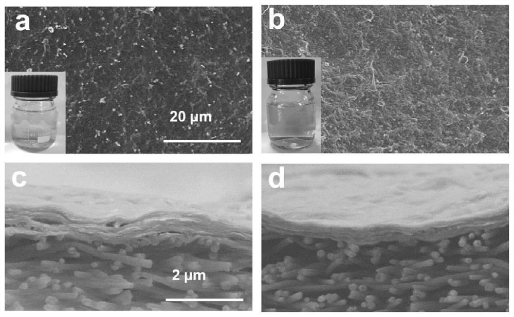 Nanofiber molecular sieve membrane, preparation method and application