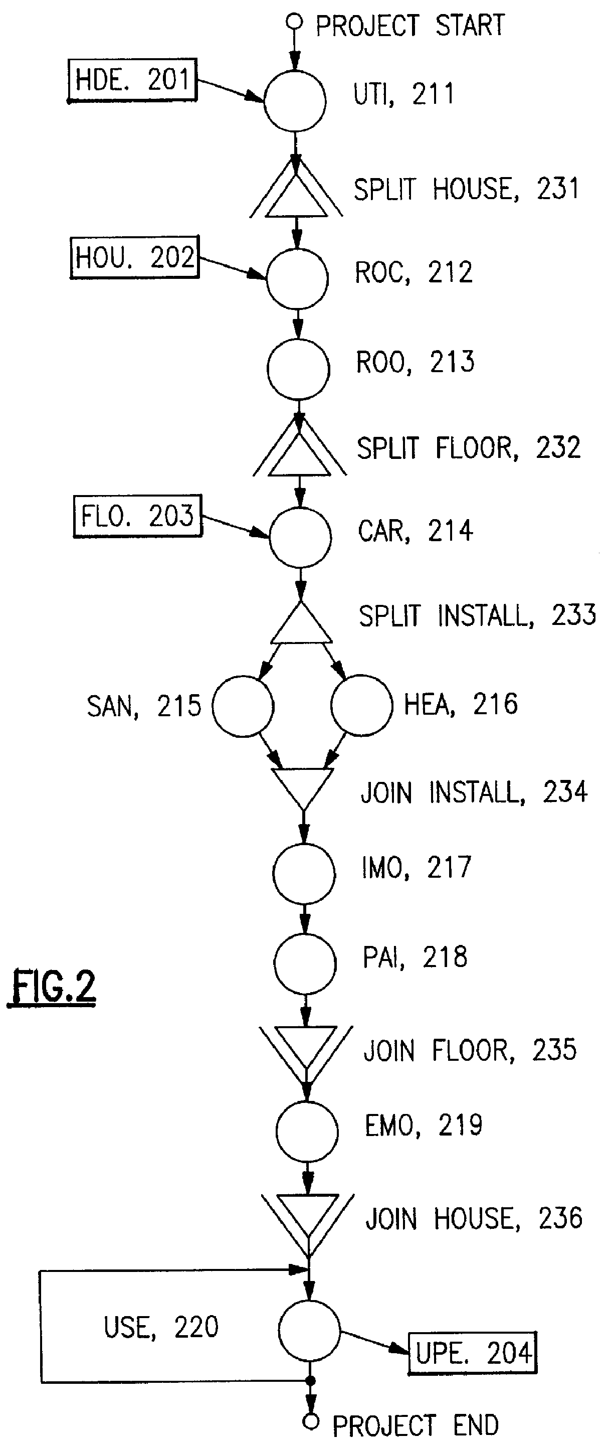 Method and apparatus for a process and project management computer system