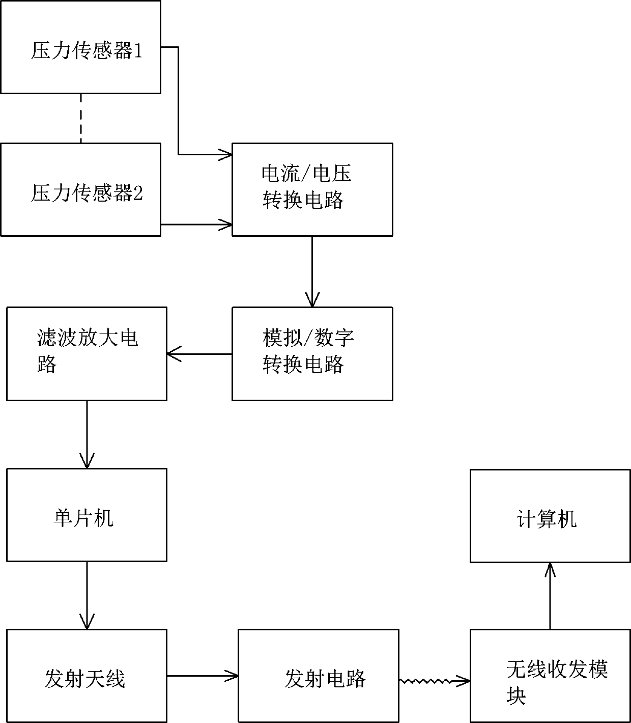 Pier rolling stone impact prevention device and method for monitoring rolling stone impact