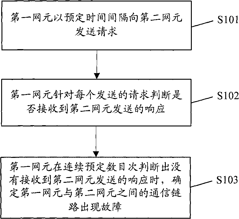 Method for detecting link and device and system thereof