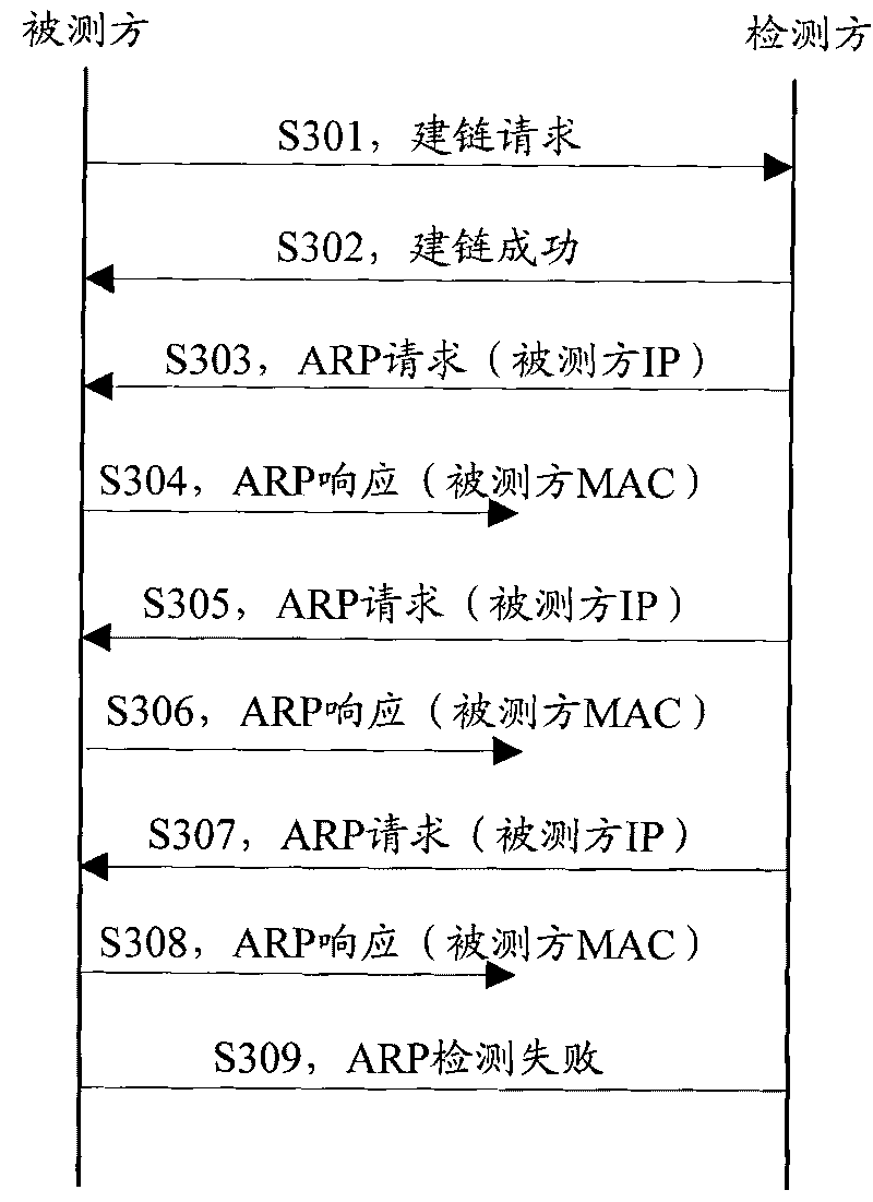 Method for detecting link and device and system thereof