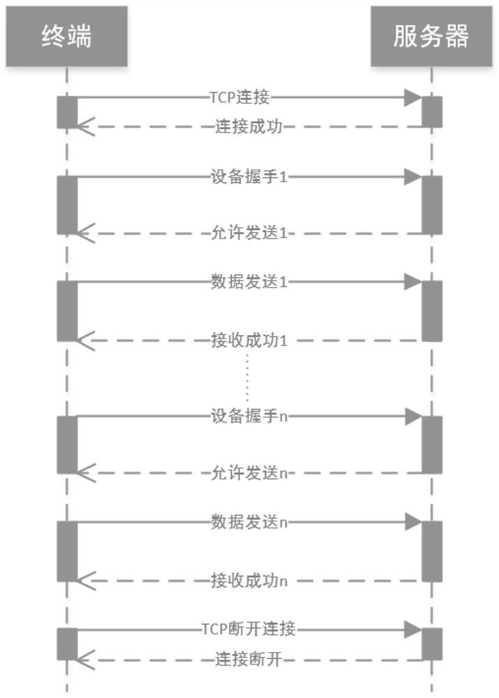 4G/5G wireless transmission method for vehicle-mounted maintenance terminal of urban rail vehicle