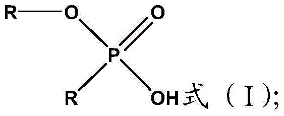 A kind of extraction separation method of heavy rare earth element