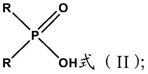 A kind of extraction separation method of heavy rare earth element