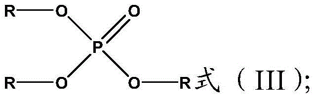 A kind of extraction separation method of heavy rare earth element