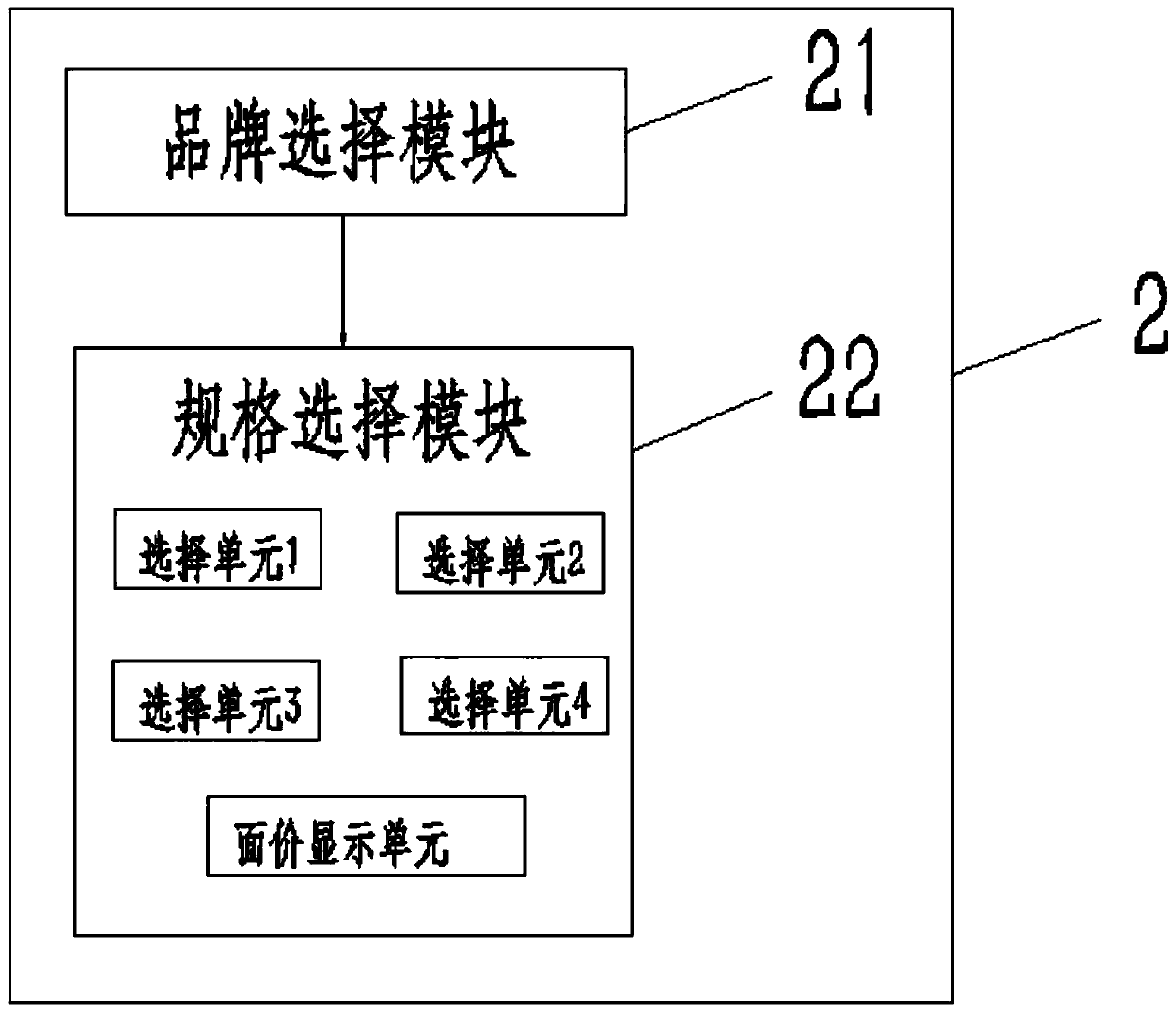 Quotation system for products in field of hardware and building materials