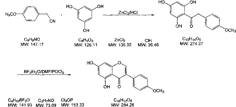 Method for synthesizing biochanin A