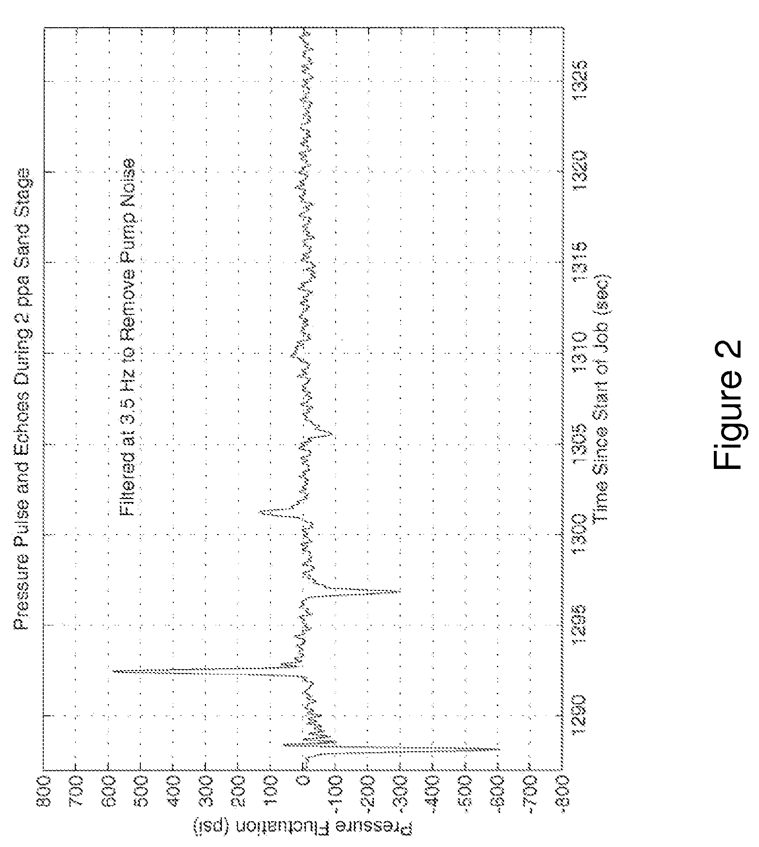 Determination of downhole pressure while pumping