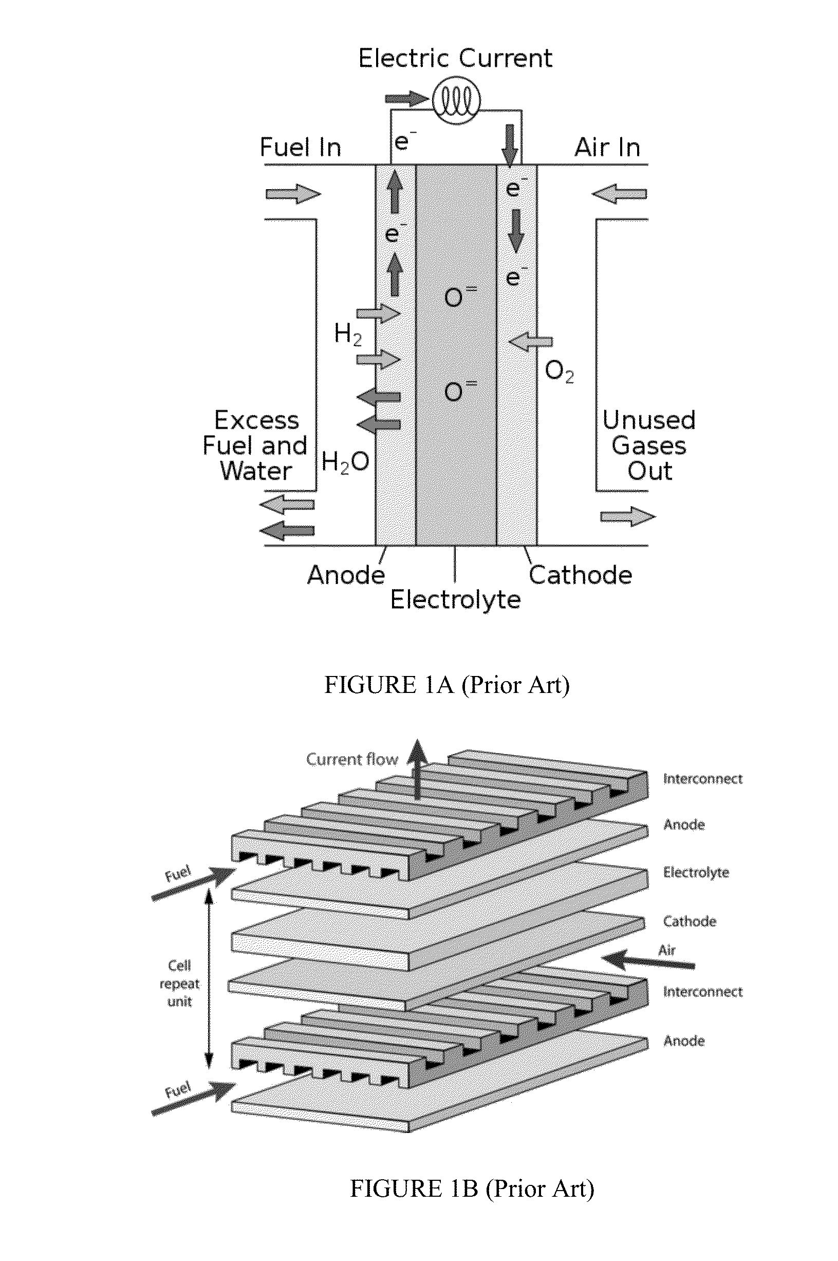 Composite Solid Oxide Fuel Cell Electrolyte