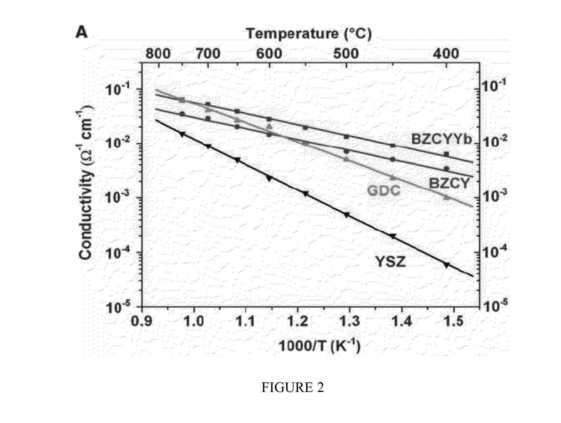 Composite Solid Oxide Fuel Cell Electrolyte